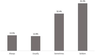 The association of coital incontinence with clinical factors and single voiding cycle ambulatory urodynamic monitoring findings in women